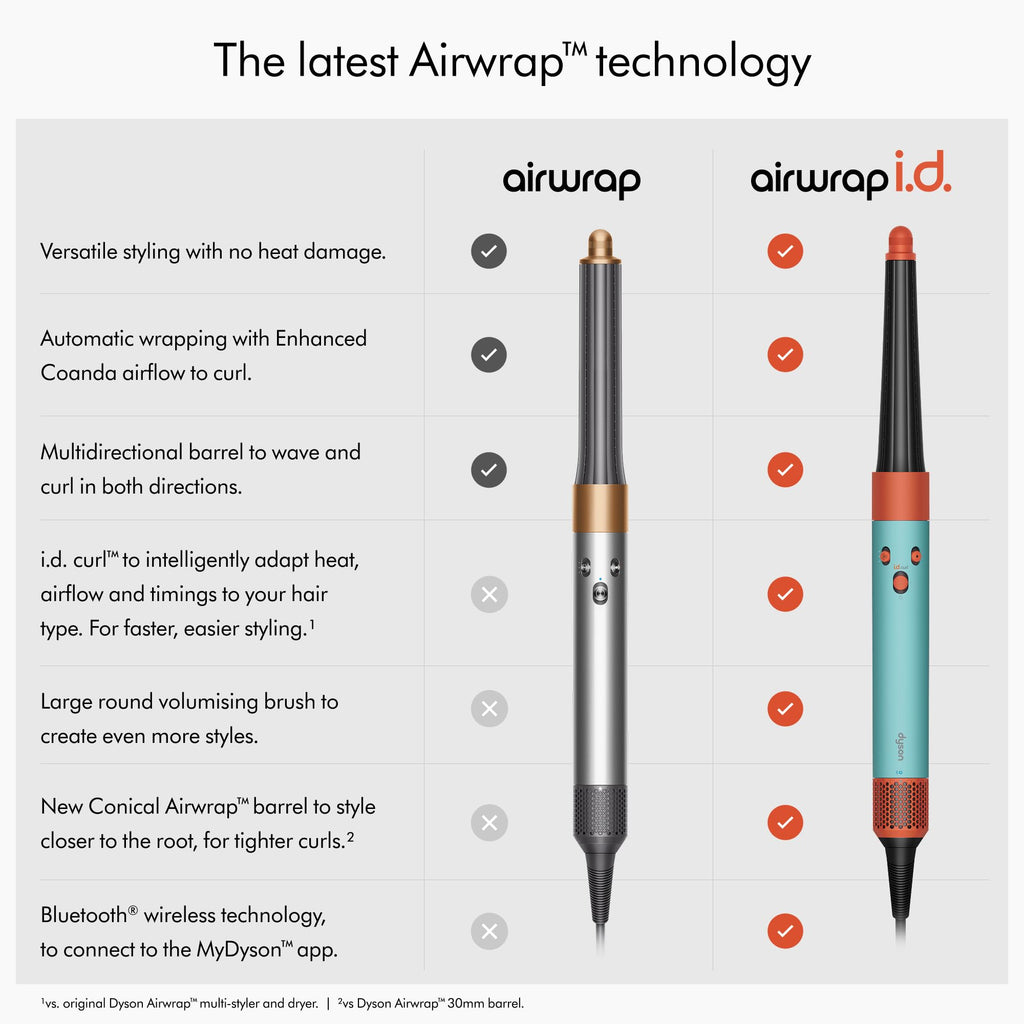 Dyson Airwrap i.d.™ Multi-Styler and Dryer – Straight+Wavy