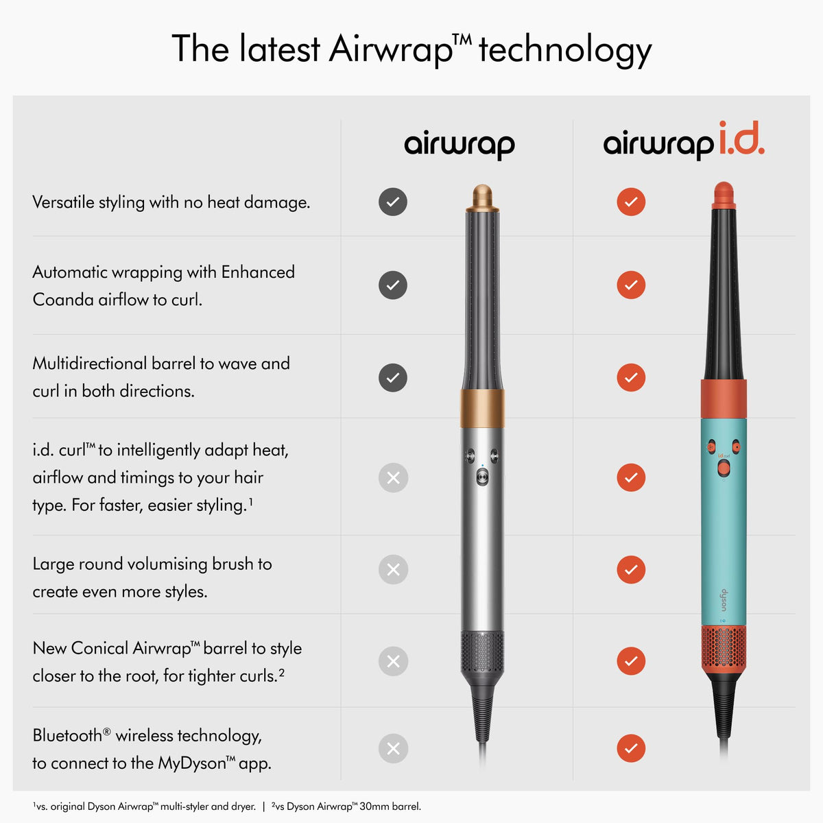 Dyson Airwrap i.d.™ Multi-Styler and Dryer – Straight+Wavy