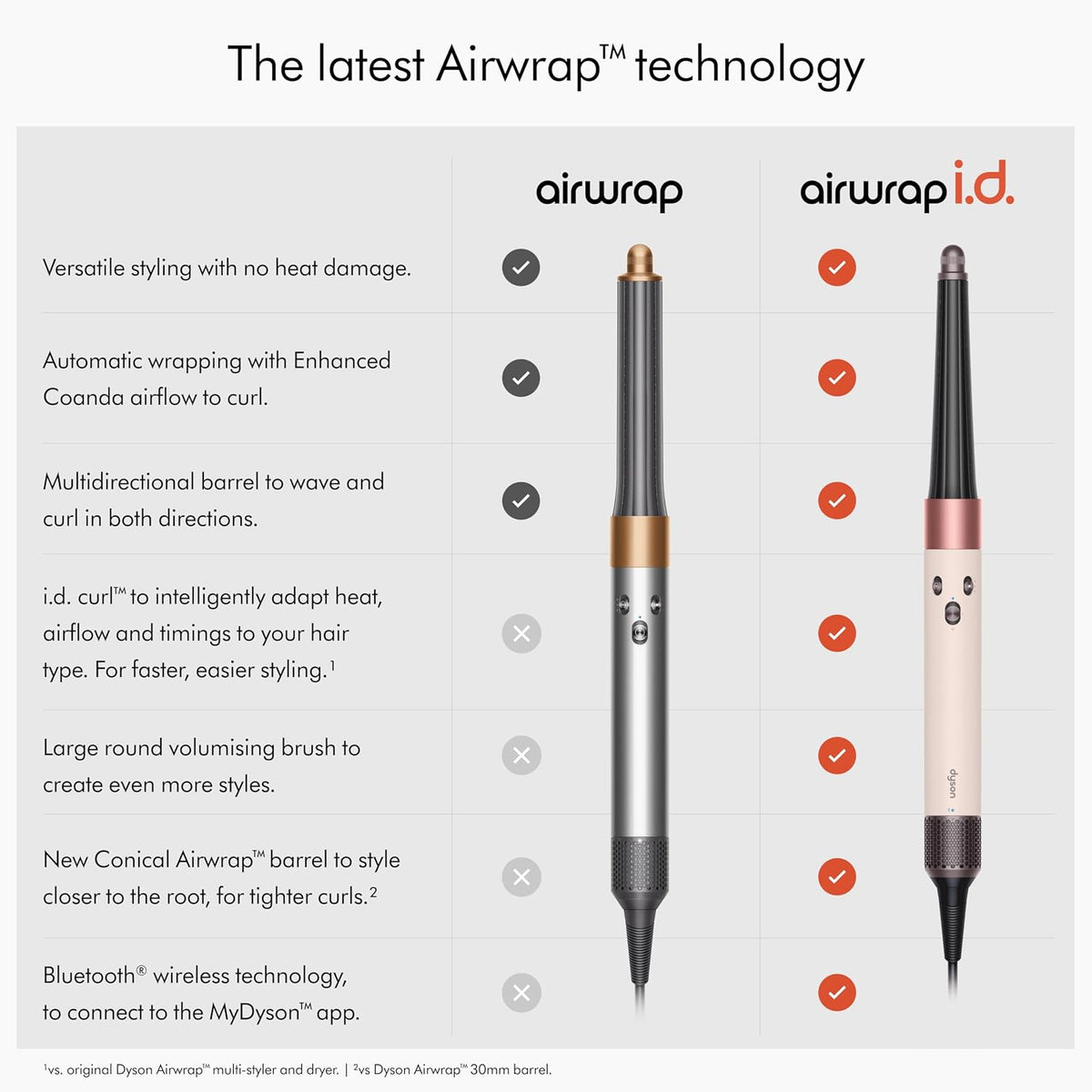 Dyson Airwrap i.d.™ Multi-Styler and Dryer – Straight+Wavy