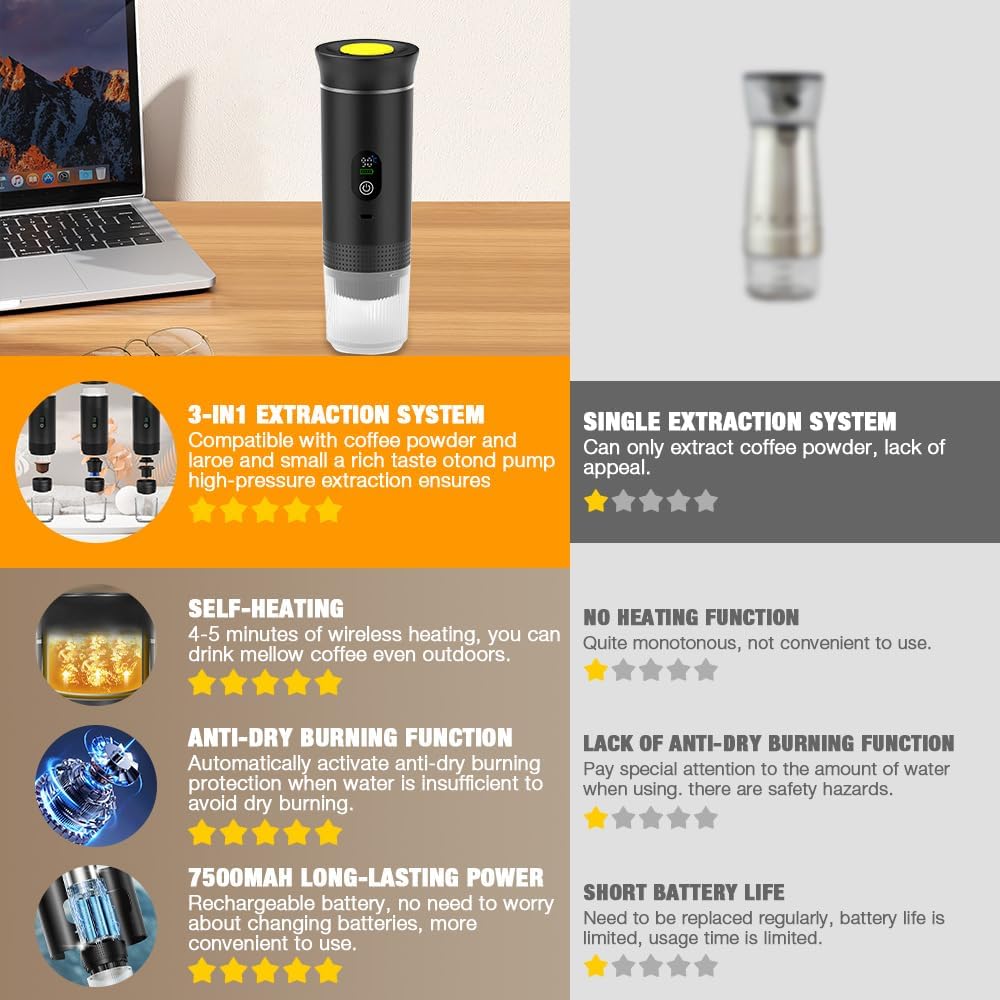 PORTABLE ESPRESSO MAKER – BARISTA COFFEE ANYWHERE! USB-C SELF-HEATING ESPRESSO MAKER